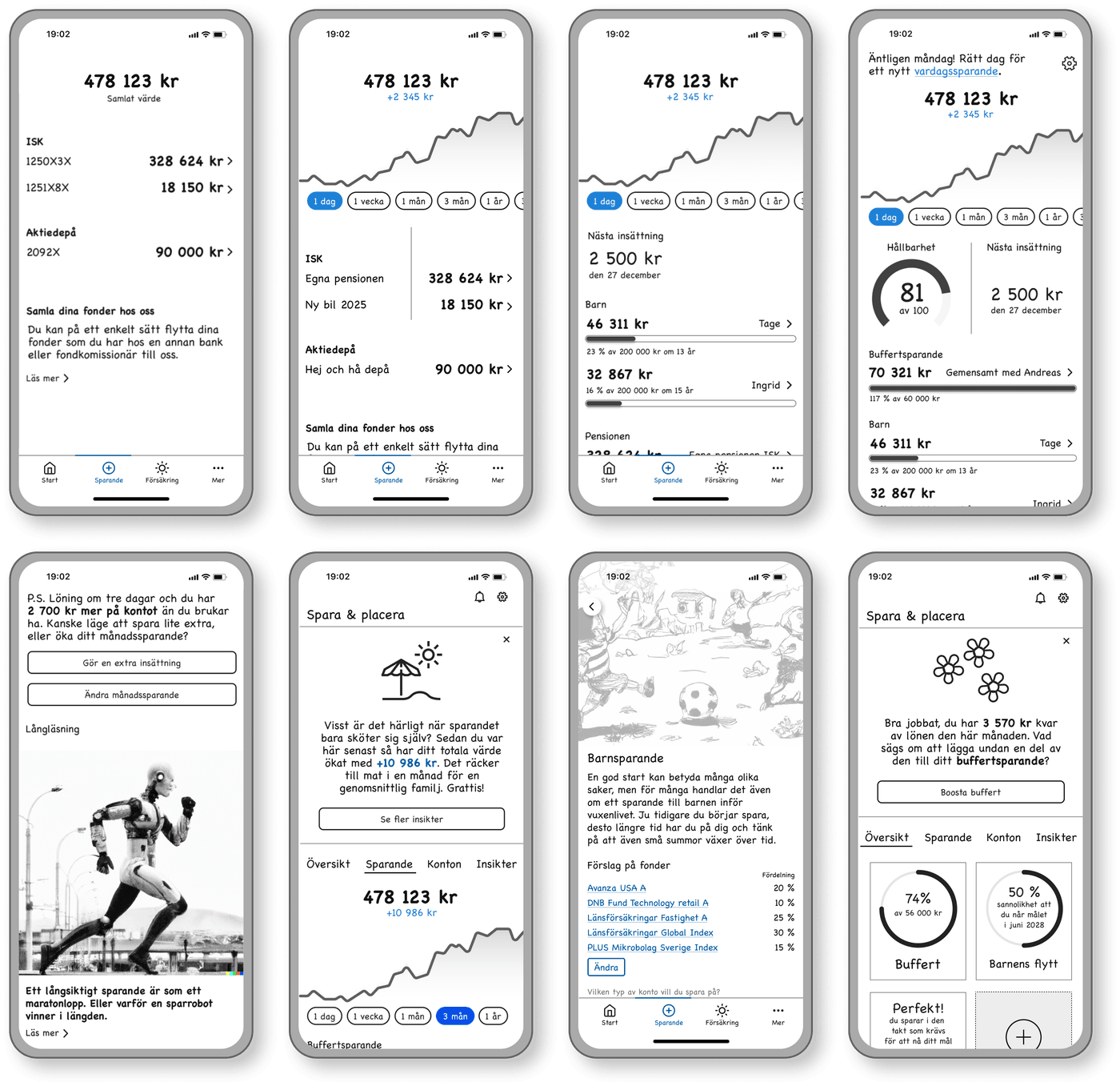 Wireframes för stegvis utrullning av ny sparöversikt och möjliga framtida koncept